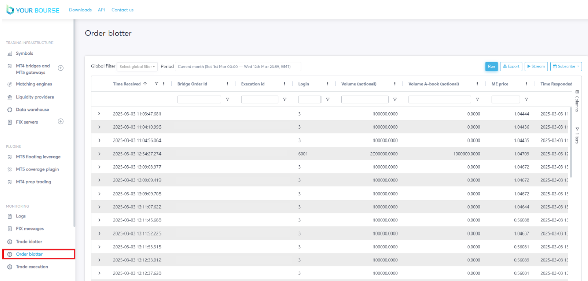 your bourse order blotter view